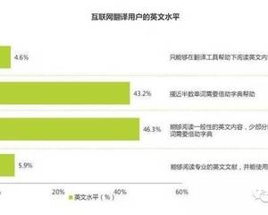 北京优越翻译公司的附加服务 超越语言传递的全面支持